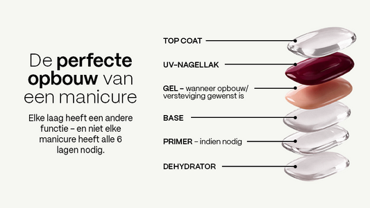 Jouw guide voor de 6 lagen van een manicure